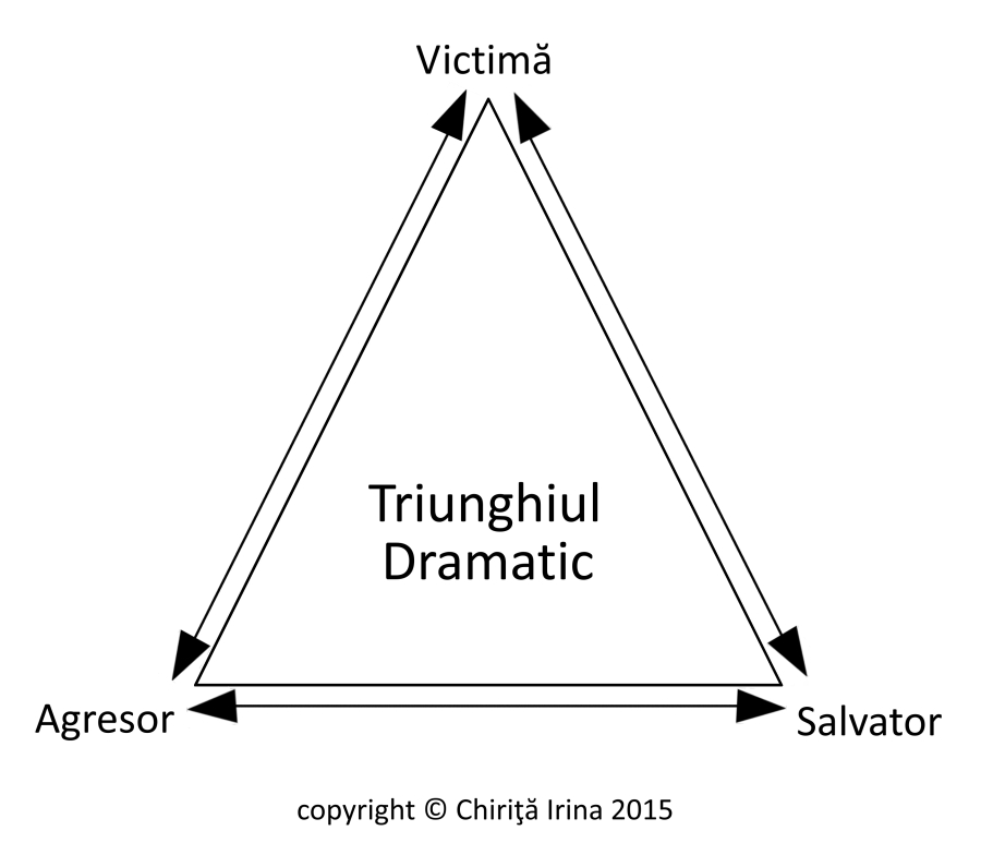 Triunghiul lui Karpmann, grafic de Irina Chiriță
